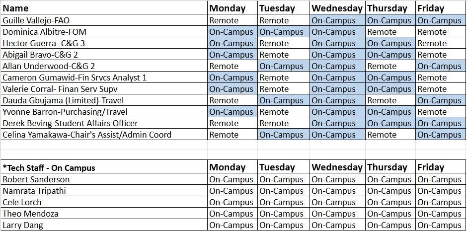 Staff Schedule Fall 2025